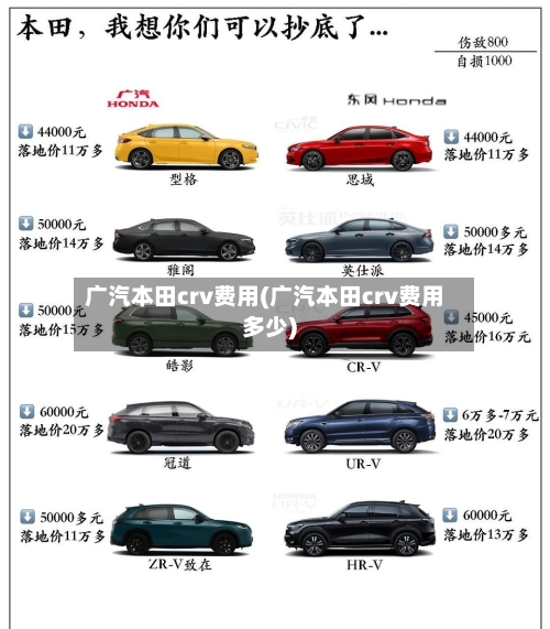 广汽本田crv费用(广汽本田crv费用多少)-第2张图片