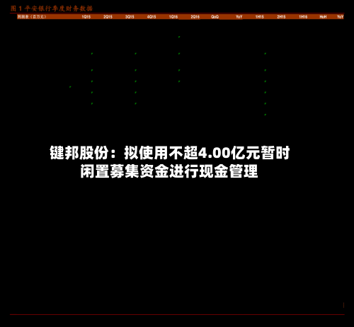 键邦股份:拟使用不超4.00亿元暂时闲置募集资金进行现金管理