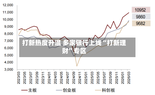 打新热度升温 多家银行上线“打新理财”专区-第2张图片