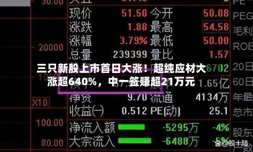 三只新股上市首日大涨！超纯应材大涨超640%，中一签赚超21万元-第2张图片