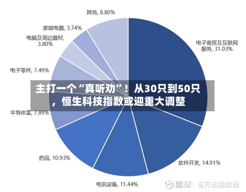 主打一个“真听劝	”！从30只到50只	，恒生科技指数或迎重大调整-第3张图片