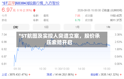*ST航图及实控人突遭立案	，股价承压索赔开启-第2张图片