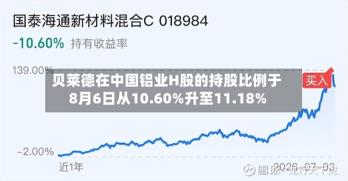 贝莱德在中国铝业H股的持股比例于8月6日从10.60%升至11.18%-第3张图片