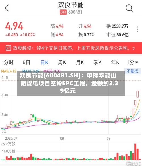 双良节能(600481.SH)：中标华能山阴煤电项目空冷EPC工程	，金额约3.39亿元-第2张图片