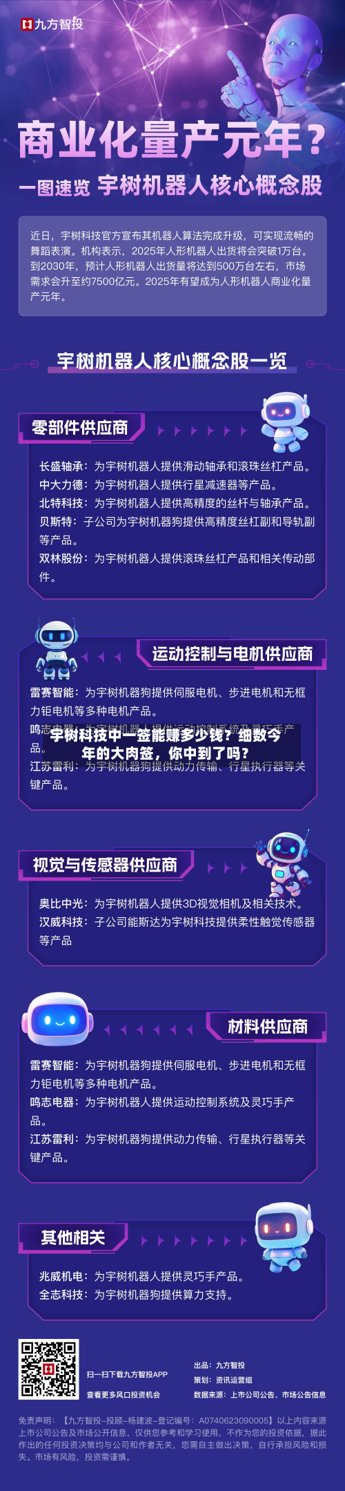 宇树科技中一签能赚多少钱？细数今年的大肉签，你中到了吗？
