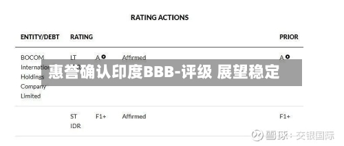 惠誉确认印度BBB-评级 展望稳定-第2张图片