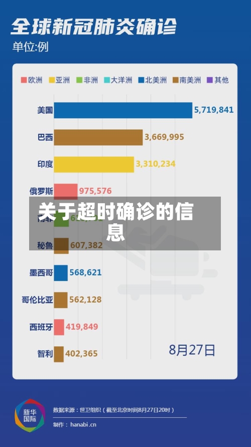 关于超时确诊的信息