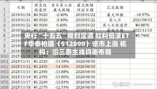 央行“十五五”规划定调 红利低波ETF华泰柏瑞（512890）逆市上涨 机构：沿三条主线均衡布局-第3张图片