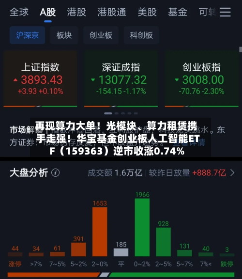 再现算力大单！光模块、算力租赁携手走强！华宝基金创业板人工智能ETF（159363）逆市收涨0.74%-第2张图片