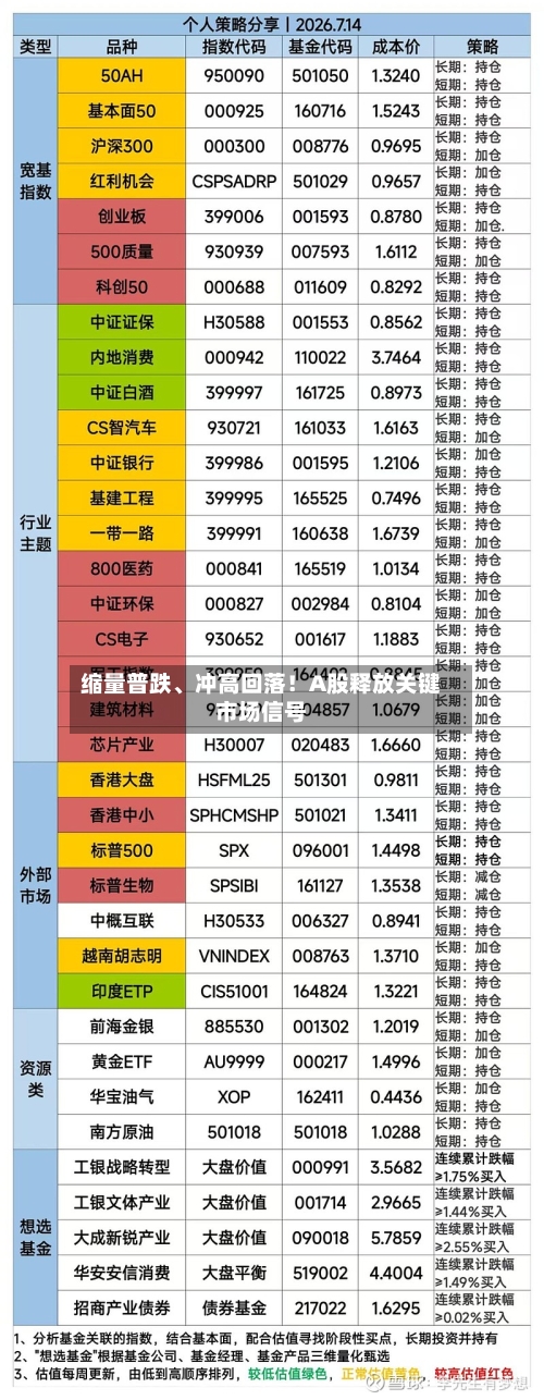 缩量普跌、冲高回落！A股释放关键市场信号