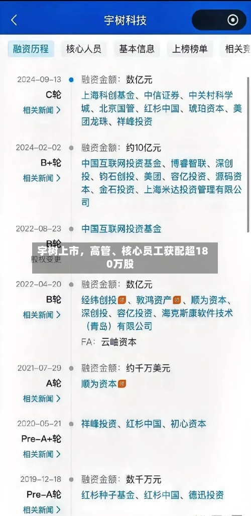 宇树上市，高管、核心员工获配超180万股-第2张图片