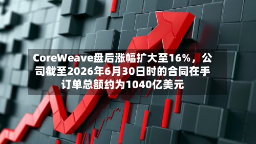 CoreWeave盘后涨幅扩大至16%，公司截至2026年6月30日时的合同在手订单总额约为1040亿美元-第2张图片