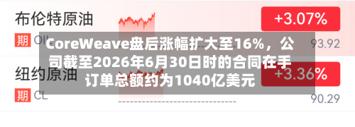CoreWeave盘后涨幅扩大至16%，公司截至2026年6月30日时的合同在手订单总额约为1040亿美元-第3张图片