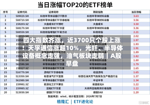 四大指数齐涨，近3700只个股上涨！天孚通信涨超10%，光纤、半导体设备概念走强，油气板块走弱｜A股早盘
