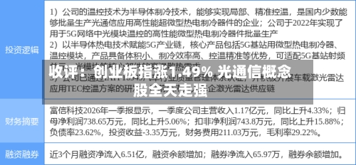 收评：创业板指涨1.49% 光通信概念股全天走强-第2张图片