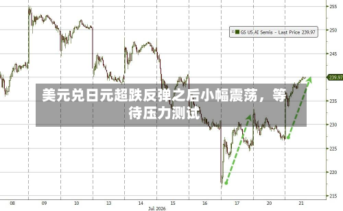 美元兑日元超跌反弹之后小幅震荡，等待压力测试-第2张图片