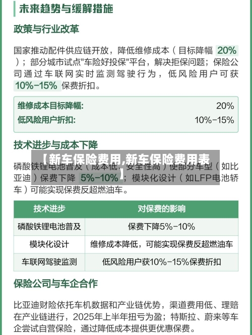 【新车保险费用,新车保险费用表】