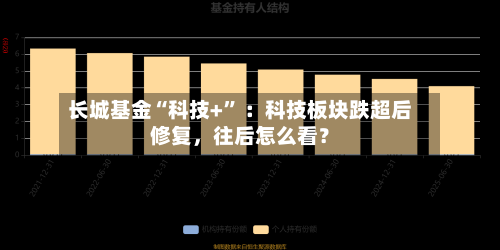 长城基金“科技+	” ：科技板块跌超后修复，往后怎么看？-第2张图片