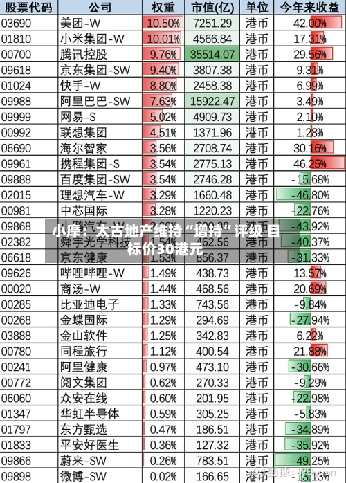 小摩：太古地产维持“增持	”评级 目标价30港元-第1张图片