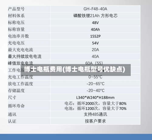 博士电瓶费用(博士电瓶型号优缺点)