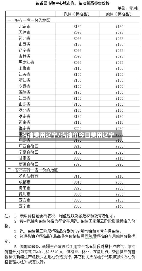 汽油费用辽宁/汽油价今日费用辽宁