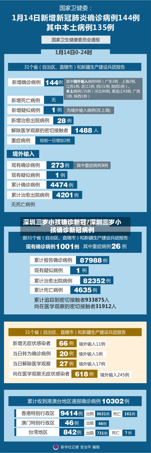 深圳三岁小孩确诊新冠/深圳三岁小孩确诊新冠病例-第2张图片