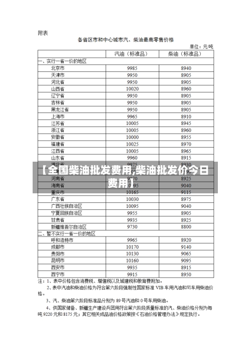 【全国柴油批发费用,柴油批发价今日费用】-第2张图片