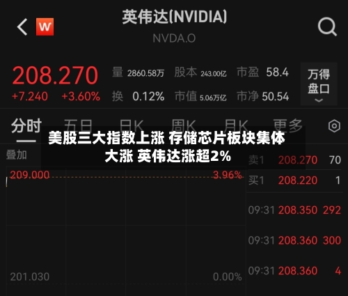 美股三大指数上涨 存储芯片板块集体大涨 英伟达涨超2%-第1张图片