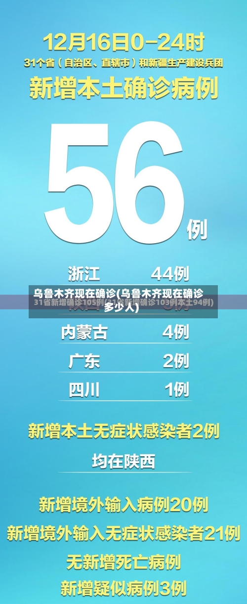 乌鲁木齐现在确诊(乌鲁木齐现在确诊多少人)