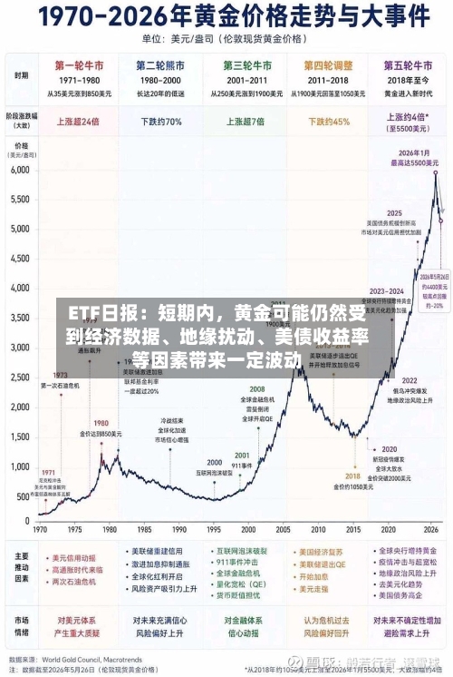ETF日报：短期内	，黄金可能仍然受到经济数据、地缘扰动、美债收益率等因素带来一定波动-第2张图片