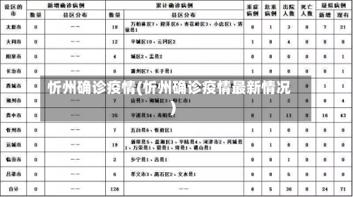 忻州确诊疫情(忻州确诊疫情最新情况)-第3张图片