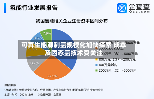 可再生能源制氢规模化加快探索 成本及固态氢技术受关注-第3张图片