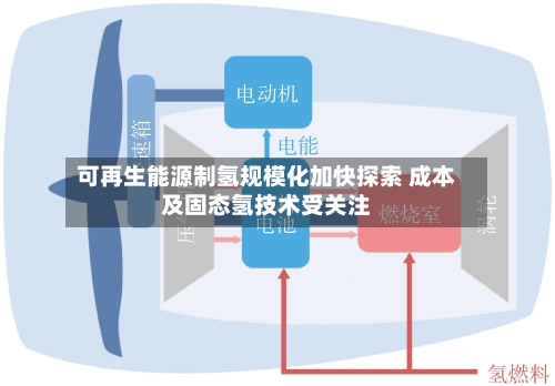 可再生能源制氢规模化加快探索 成本及固态氢技术受关注-第2张图片