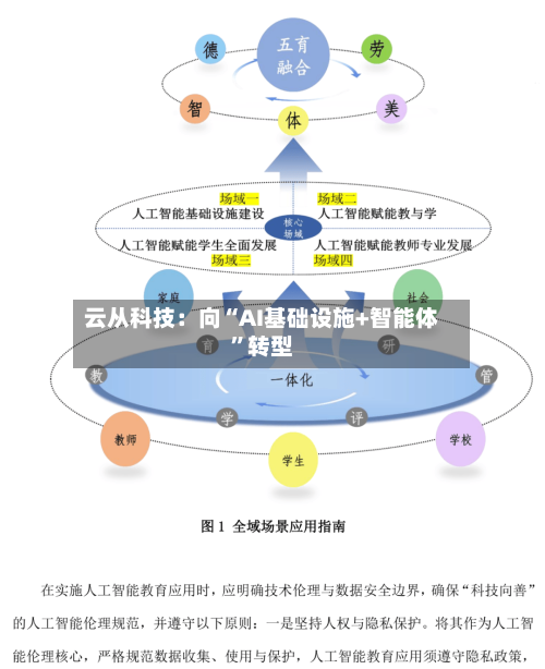 云从科技：向“AI基础设施+智能体”转型-第2张图片