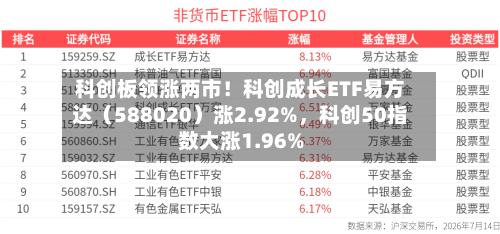 科创板领涨两市！科创成长ETF易方达（588020）涨2.92%，科创50指数大涨1.96%-第2张图片