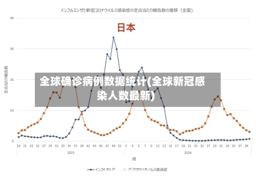 全球确诊病例数据统计(全球新冠感染人数最新)-第3张图片
