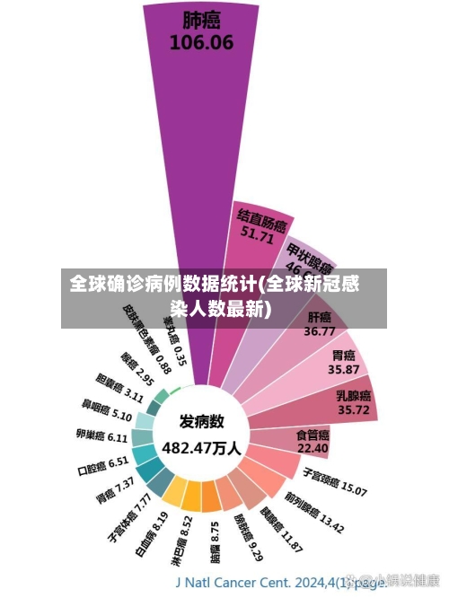 全球确诊病例数据统计(全球新冠感染人数最新)