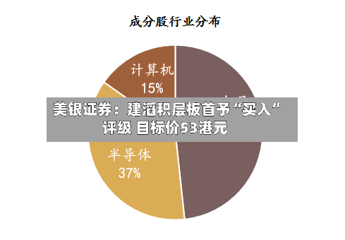 美银证券：建滔积层板首予“买入	”评级 目标价53港元-第1张图片