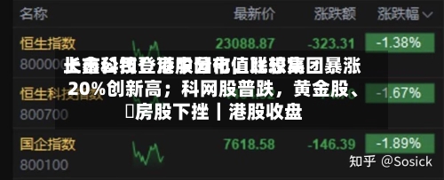 长鑫科技登顶中国市值比较高上市公司！港股分化，联想集团暴涨20%创新高；科网股普跌，黄金股、內房股下挫｜港股收盘
