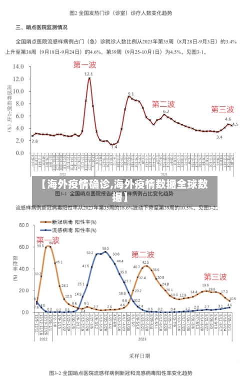【海外疫情确诊,海外疫情数据全球数据】