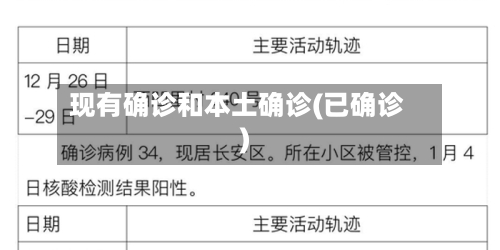 现有确诊和本土确诊(已确诊)-第2张图片