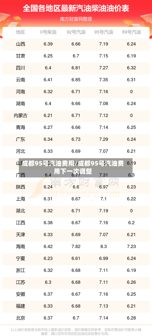 成都95号汽油费用/成都95号汽油费用下一次调整