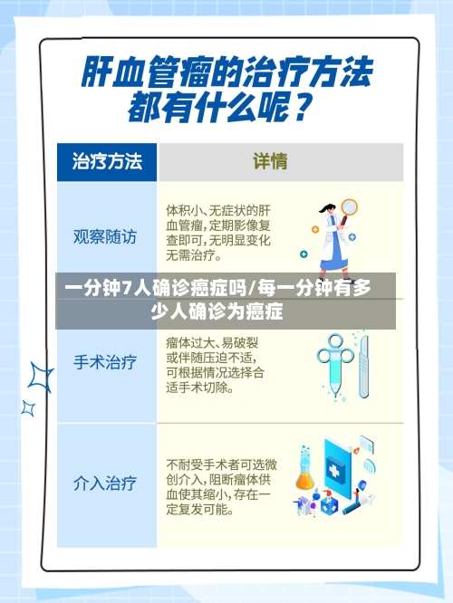 一分钟7人确诊癌症吗/每一分钟有多少人确诊为癌症