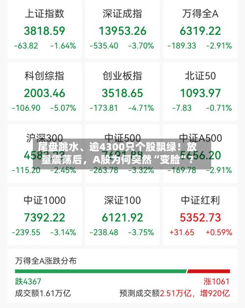 尾盘跳水、逾4300只个股飘绿！放量震荡后，A股为何突然“变脸”？-第2张图片