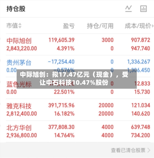 中际旭创：拟17.47亿元（现金），受让中石科技10.47%股份-第2张图片