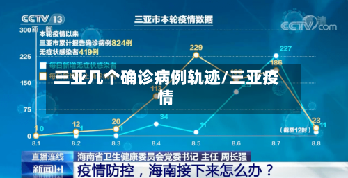 三亚几个确诊病例轨迹/三亚疫情-第2张图片
