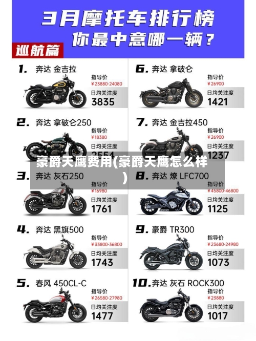 豪爵天鹰费用(豪爵天鹰怎么样)
