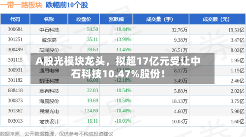 A股光模块龙头，拟超17亿元受让中石科技10.47%股份！-第2张图片