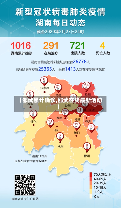 【邵武累计确诊,邵武在线最新活动】