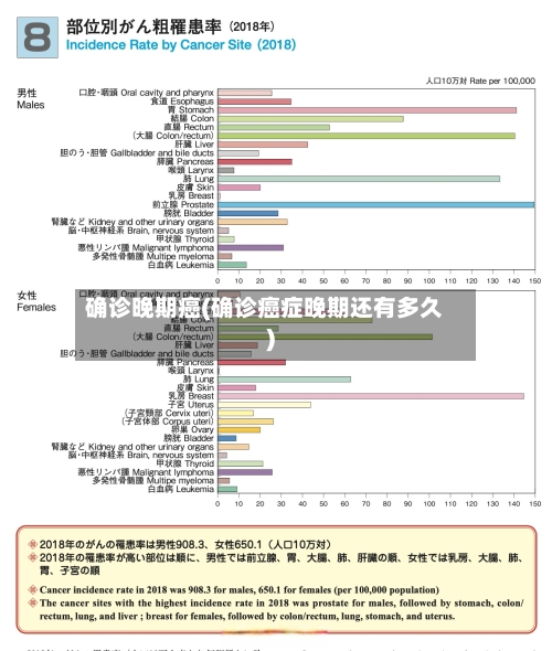 确诊晚期癌(确诊癌症晚期还有多久)